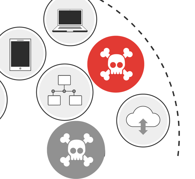 Attack Surface Management - Solutions II