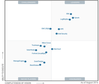 SecurityQuadrants.png